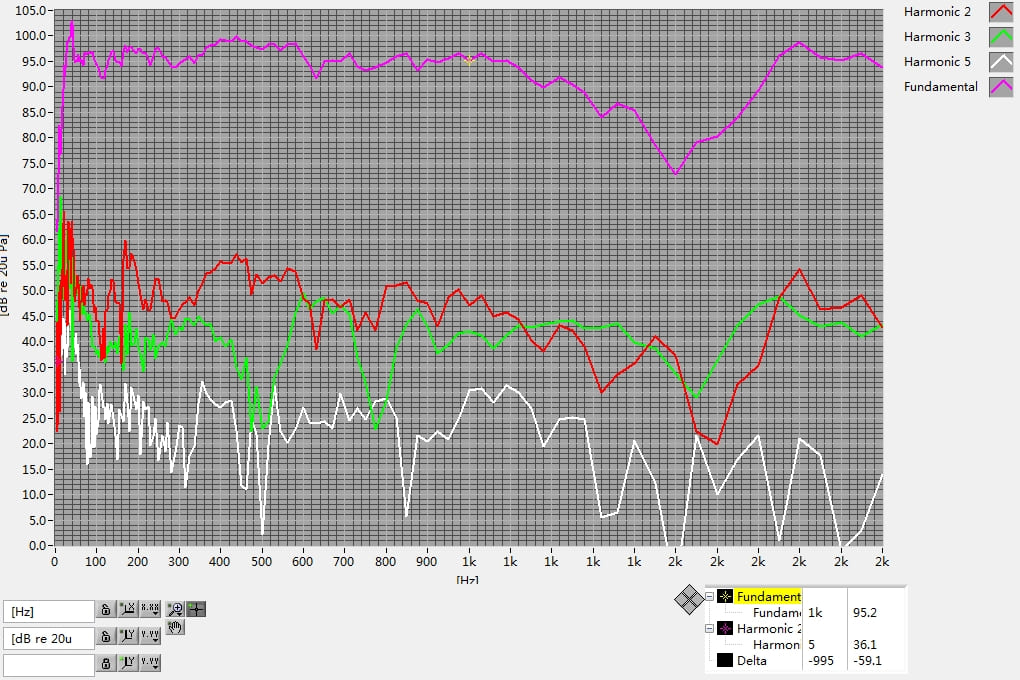 DDQ10-2 harmonics
